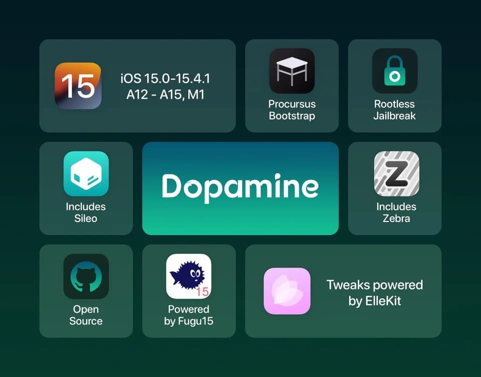 download dopamine jailbreak for iOS 15